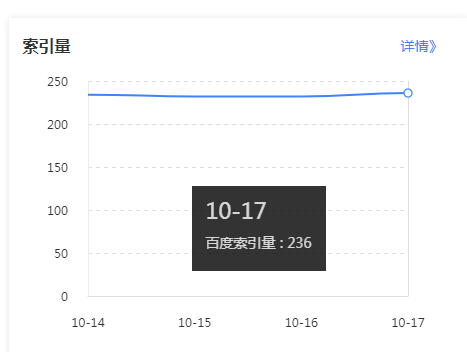 淄博百度seo_淄博百度信息港招聘信息